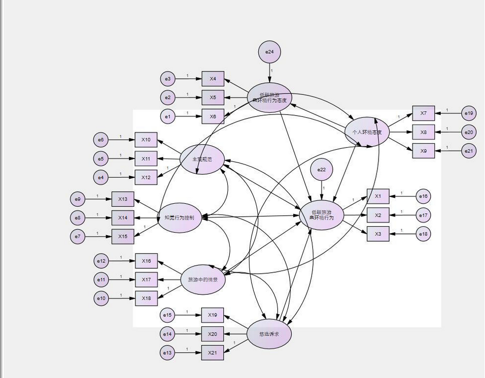 IBM SPSS Amos