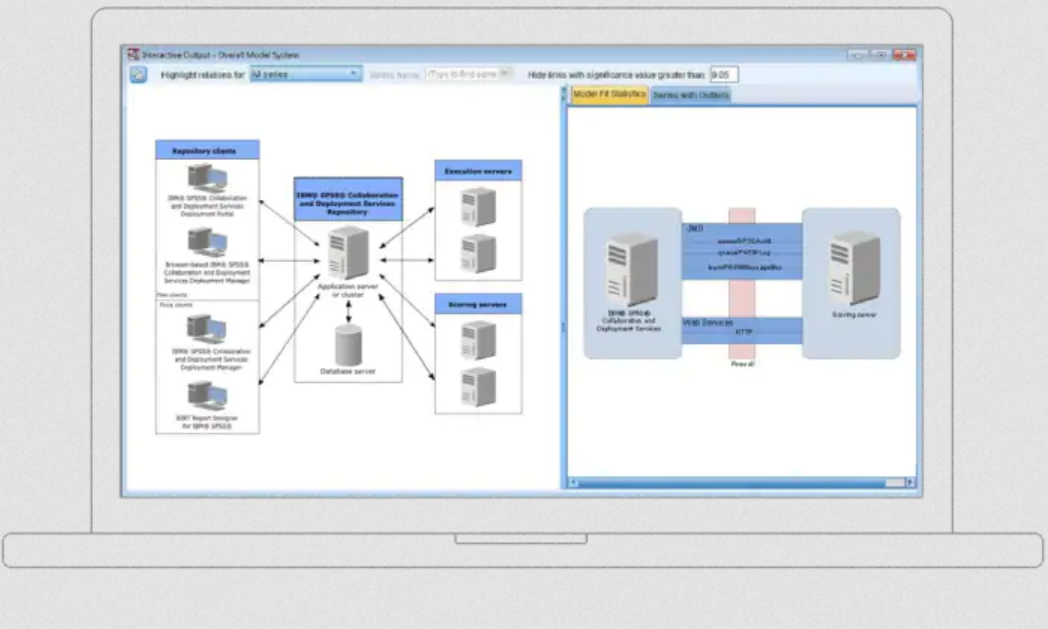 IBM SPSS Collaboration and Deployment Services